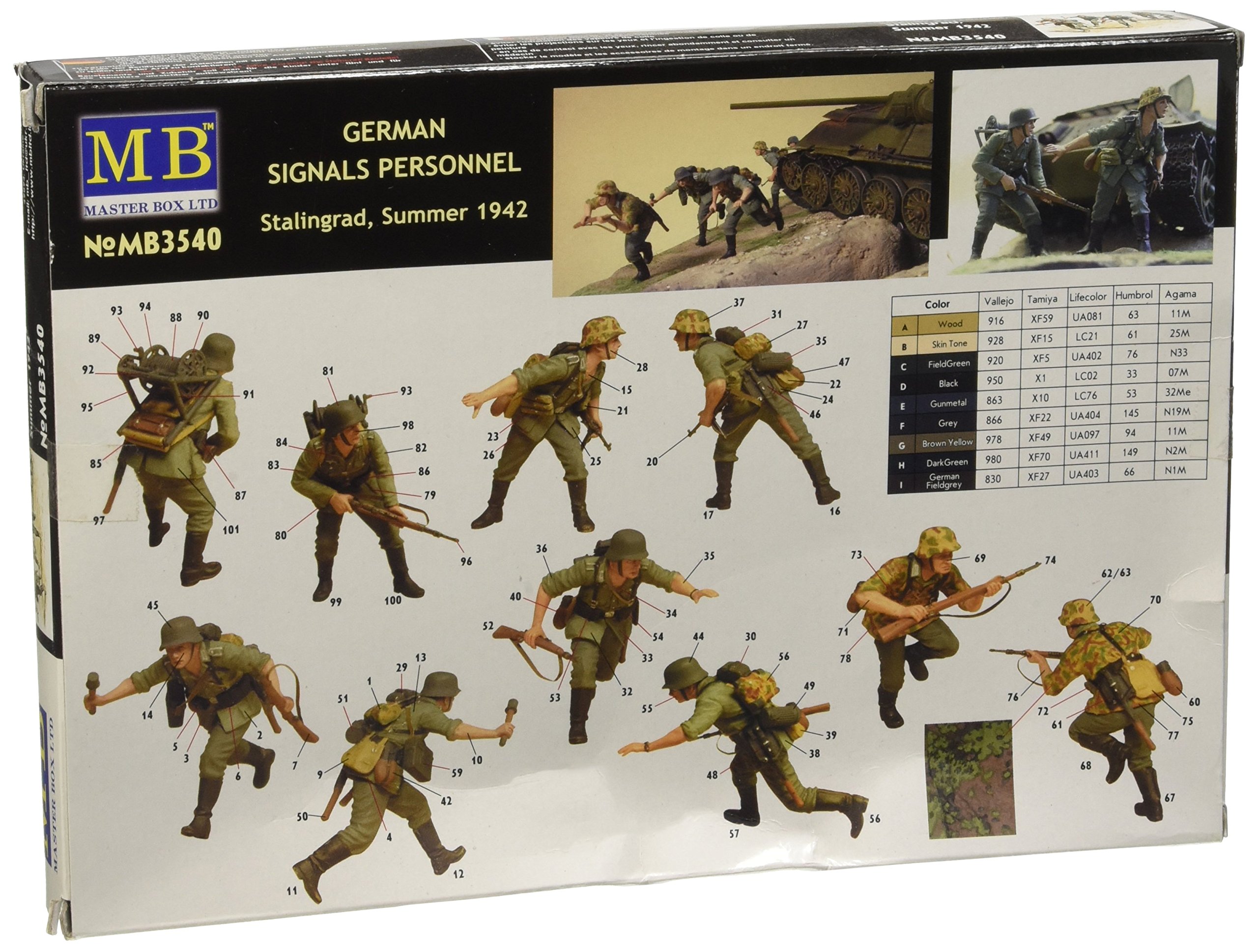 Amazon.com: Master Box German Signals Personnel Stalingrad Summer